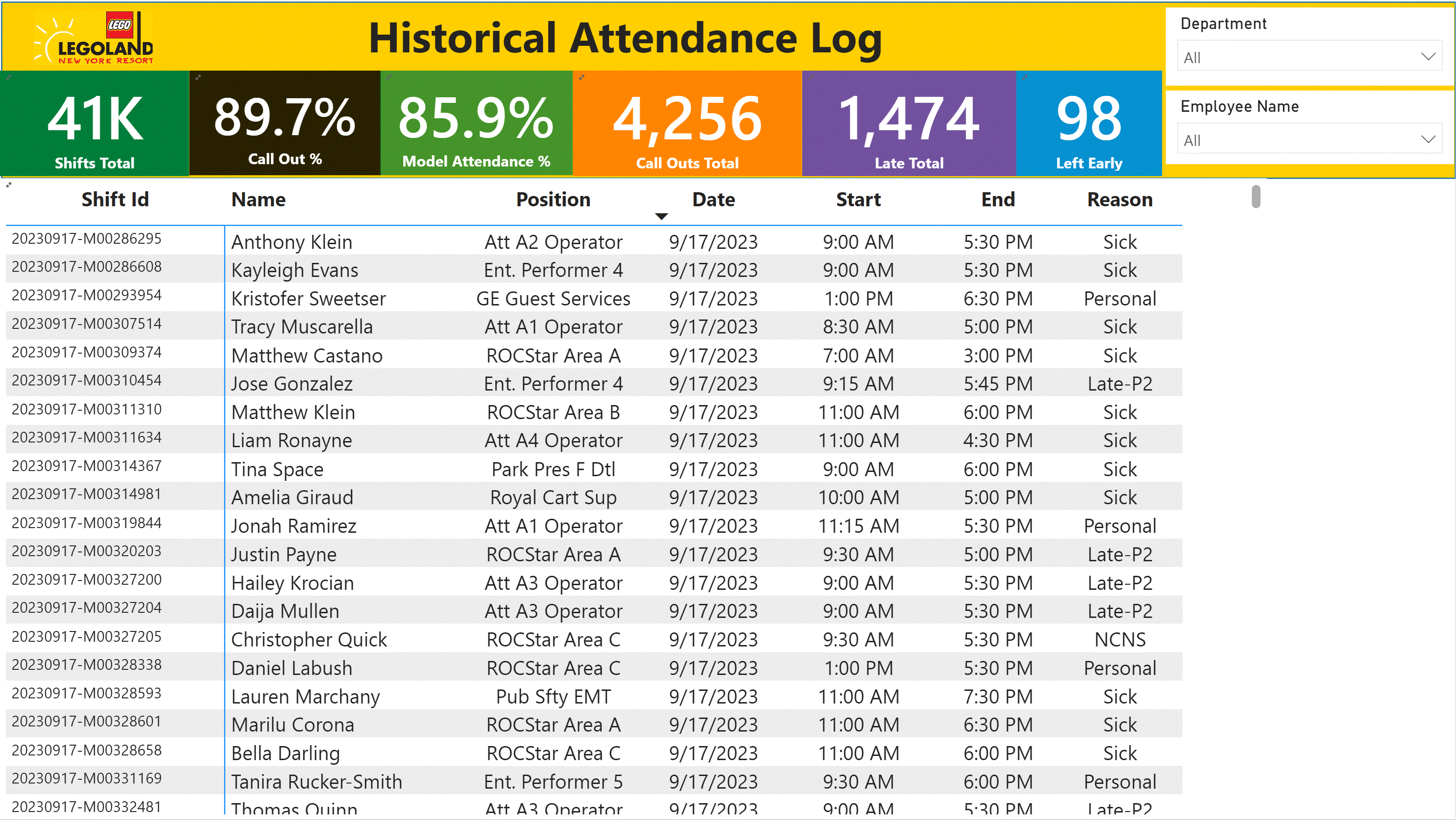 Attendance Dashboard Log